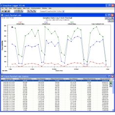 Greyline Logger Software Screenshot