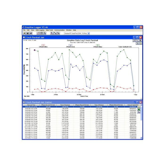 Greyline Logger Software Screenshot