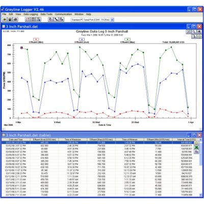 Logiciel d'enregistrement Greyline